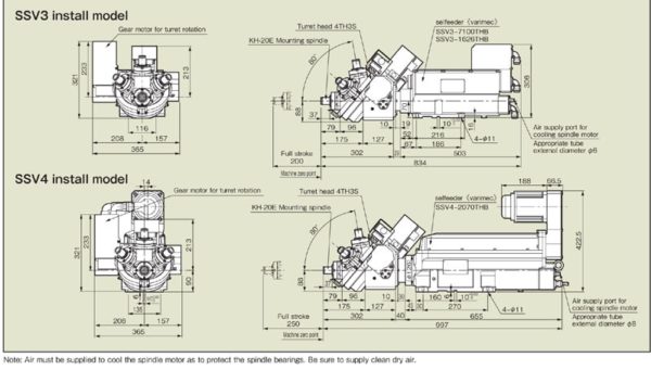 Selfeeder™ CNC Turret Head 4TH3S Drilling Units - Image 2