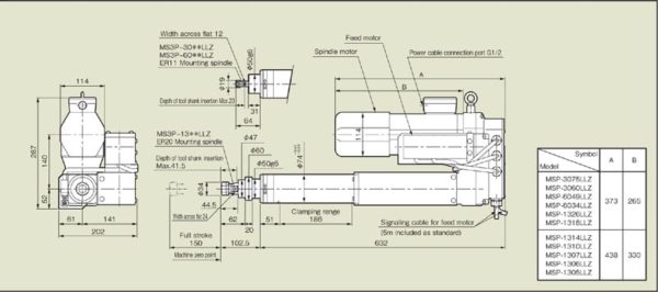 Selfeeder™ Mechatric MS3P Drilling Units - Image 2
