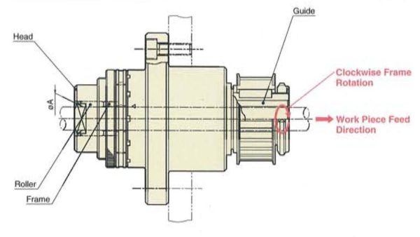 Superoll Head - Image 2