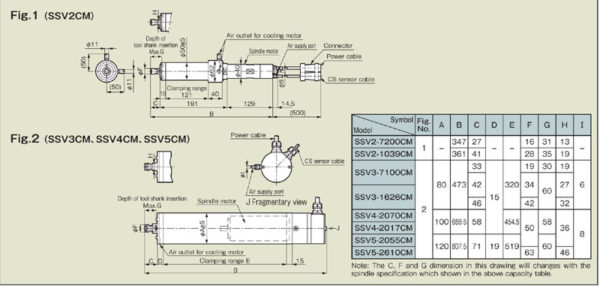 Varimotor Spindles - Image 2